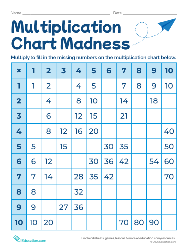 Multiplication Chart Madness