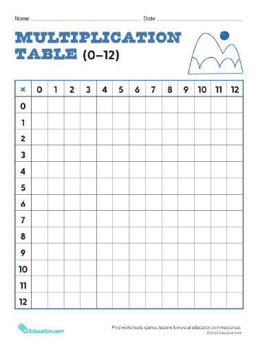 Multiplication Table (0-12)